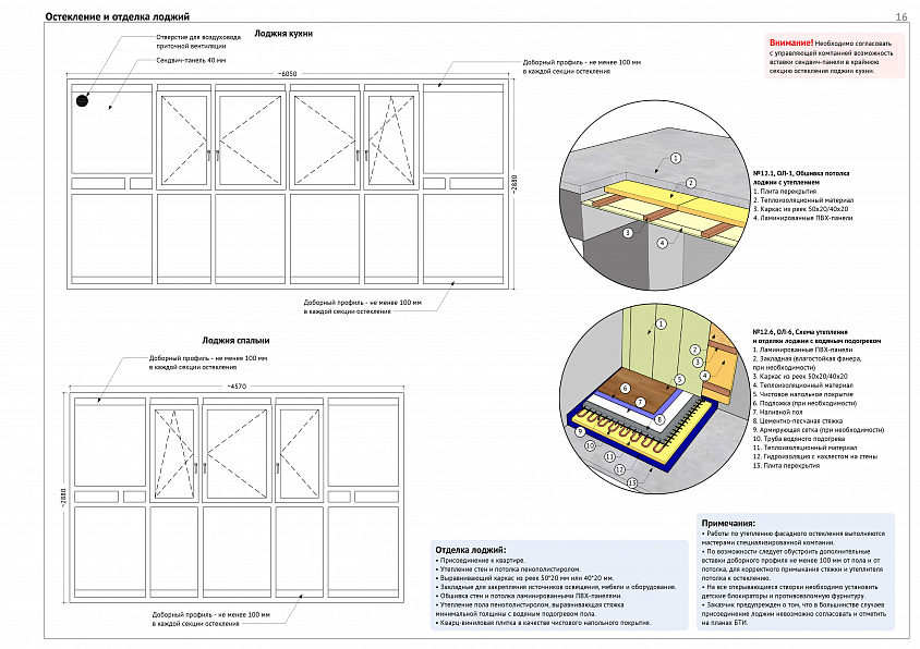 Схема обшивки
